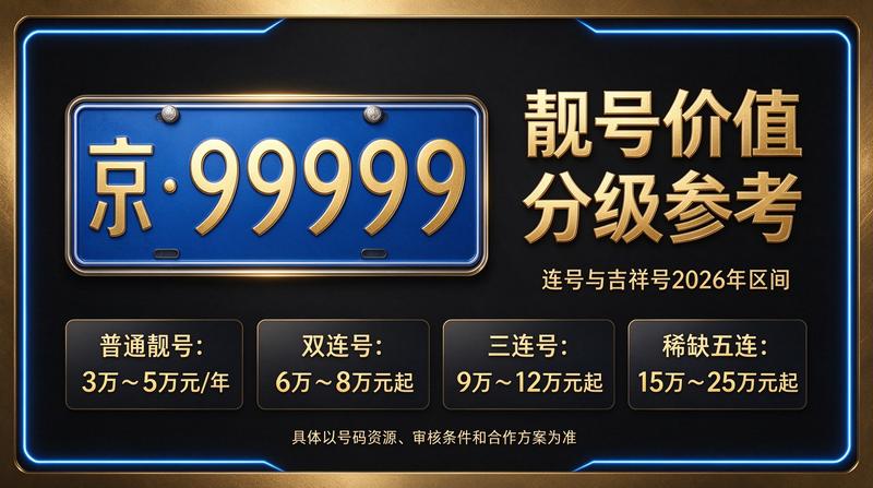 2026年北京租电车指标三年多少钱业务场景展示